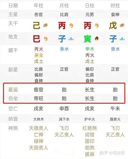 日主入墓|八字命理講堂——自坐“墓庫”的6個日柱